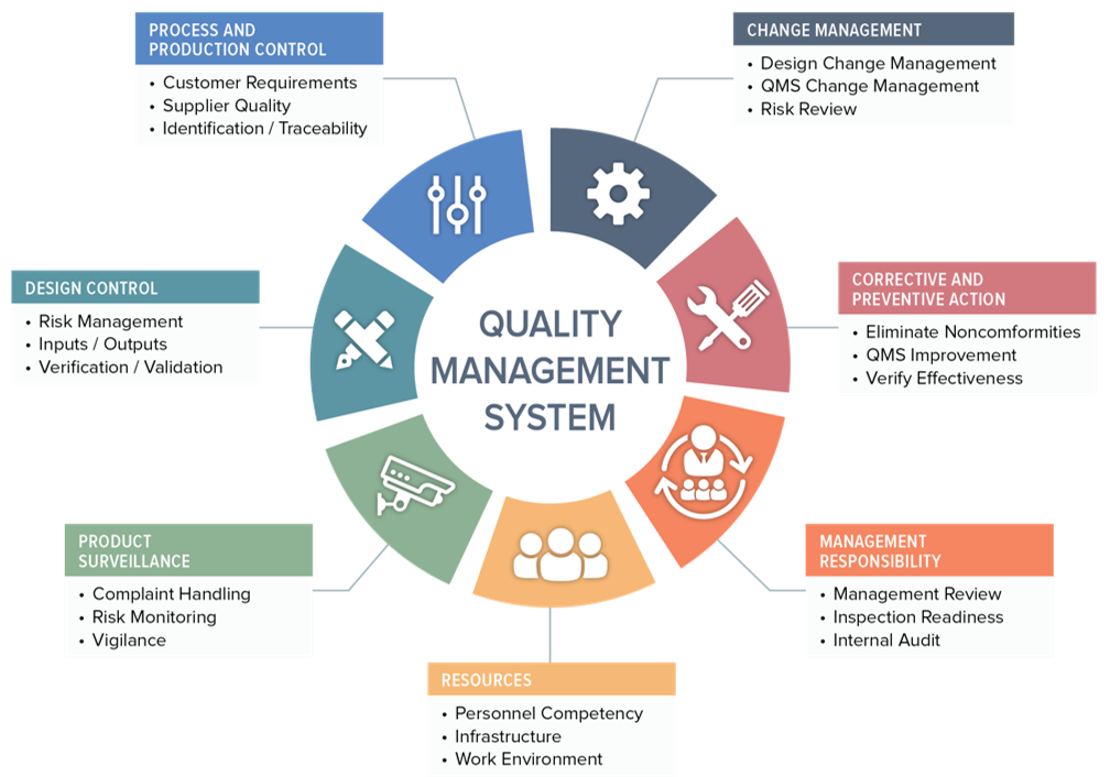 Quality HSE diagram
